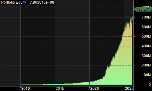 QQQVA portfolio equity chart